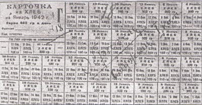 Образцы продуктовых карточек. Январь-февраль 1942 г.